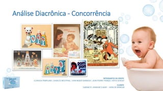 Análise Diacrônica - Concorrência
 