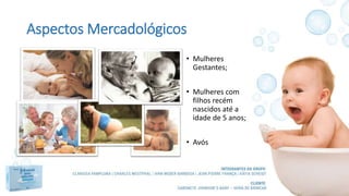 Aspectos Mercadológicos
• Mulheres
Gestantes;
• Mulheres com
filhos recém
nascidos até a
idade de 5 anos;
• Avós
 