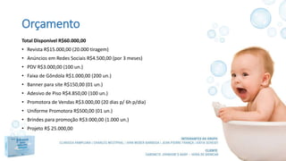 Orçamento
Total Disponível R$60.000,00
• Revista R$15.000,00 (20.000 tiragem)
• Anúncios em Redes Sociais R$4.500,00 (por 3 meses)
• PDV R$3.000,00 (100 un.)
• Faixa de Gôndola R$1.000,00 (200 un.)
• Banner para site R$150,00 (01 un.)
• Adesivo de Piso R$4.850,00 (100 un.)
• Promotora de Vendas R$3.000,00 (20 dias p/ 6h p/dia)
• Uniforme Promotora R$500,00 (01 un.)
• Brindes para promoção R$3.000,00 (1.000 un.)
• Projeto R$ 25.000,00
 