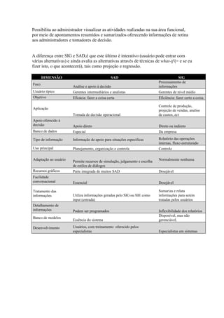 Possibilita ao administrador visualizar as atividades realizadas na sua área funcional,
por meio de apontamentos resumidos e sumarizados oferecendo informações de rotina
aos administradores e tomadores de decisão.


A diferença entre SIG e SAD,é que este último é interativo (usuário pode entrar com
várias alternativas) e ainda avalia as alternativas através de técnicas de what-if (= e se eu
fizer isto, o que acontecerá), tais como projeção e regressão.

       DIMENSÃO                                 SAD                                        SIG
                                                                             Processamento de
Foco
                       Análise e apoio à decisão                             informações
Usuário típico         Gerentes intermediários e analistas                   Gerentes de nível médio
Objetivo               Eficácia: fazer a coisa certa                         Eficiência: fazer certo a coisa.

                                                                             Controle de produção,
Aplicação                                                                    projeção de vendas, analise
                       Tomada de decisão operacional                         de custos, ect
Apoio oferecido à
decisão                Apoio direto                                          Direto ou indireto
Banco de dados         Especial                                              Da empresa

Tipo de informação     Informação de apoio para situações especificas        Relatório das operações
                                                                             internas, fluxo estruturado
Uso principal          Planejamento, organização e controla                  Controle

Adaptação ao usuário   Permite recursos de simulação, julgamento e escolha   Normalmente nenhuma
                       de estilos de diálogos
Recursos gráficos      Parte integrada de muitos SAD                         Desejável
Facilidade
conversacional         Essencial                                             Desejável

Tratamento das                                                               Sumariza e relata
informações            Utiliza informações geradas pelo SIG ou SIE como      informações para serem
                       input (entrada)                                       tratadas pelos usuários
Detalhamento de
informações            Podem ser programados                                 Inflexibilidade dos relatórios
                                                                             Disponível, mas não
Banco de modelos
                       Essência do sistema                                   gerenciável.

Desenvolvimento        Usuários, com treinamento oferecido pelos
                       especialistas                                         Especialistas em sistemas
 