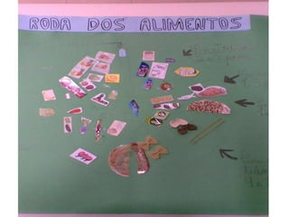 Trabalhos Alunos Roda Dos Alimentos