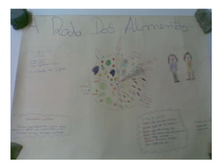 Trabalhos Alunos Roda Dos Alimentos