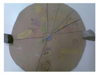 Trabalhos Alunos Roda Dos Alimentos