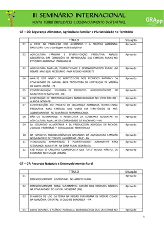 6
GT – 06: Segurança Alimentar, Agricultura Familiar e Pluriatividade no Território
TÍTULO Situação
01 A CRISE NA PRODUÇÃO DOS ALIMENTOS E A POLÍTICA AMBIENTAL
BRASILEIRA: Uma abordagem multidisciplinar
Aprovado
02 AGRICULTURA FAMILIAR E DIVERSIFICAÇÃO PRODUTIVA: ANÁLISE
GEOGRÁFICA DAS CONDIÇÕES DE REPRODUÇÃO DAS FAMÍLIAS RURAIS NO
POVOADO AGROVILA/ ITABAIANA-SE
Aprovado
03 AGRICULTURA FAMILIAR, PLURIATIVIDADE E DESENVOLVIMENTO RURAL: UM
DEBATE MAIS QUE NECESSÁRIO PARA REGIÃO NORDESTE
Aprovado
04 ANÁLISE DOS NÍVEIS DE AGROTÓXICOS NOS RECURSOS NATURAIS DA
COMUNIDADE DE NATUBA: ÁREA PRODUTORA DE HORTALIÇAS DE VITÓRIA
DE SANTO ANTÃO - PE
Aprovado
05 COMERCIALIZAÇÃO SOLIDÁRIA DE PRODUTOS AGROECOLÓGICOS NO
MUNICÍPIO DE MOSSORÓ - RN
Aprovado
06 CONSTRUÇÃO DE TERRITORIALIDADES AGROECOLÓGICAS NO SÍTIO RIBEIRO -
ALAGOA NOVA-PB
Aprovado
07 CONTRIBUIÇÕES DO PROJETO DE SEGURANÇA ALIMENTAR, NUTRICIONALE
PRODUTIVA PARA FAMÍLIAS QUE VIVEM EM TERRITÓRIOS DE PRÉ-
ASSENTAMENTOS NO SEMIÁRIDO PERNAMBUCANO.
Aprovado
08 HÁBITOS ALIMENTARES: A PERSPECTIVA DA SOBERANIA ALIMENTAR NA
AGRICULTURA FAMILIAR DA COMUNIDADE DE RIACHINHO – RN.
Aprovado
09 LA SEGURIDAD ALIMENTARIA Y LA PRODUCCION AGRÍCOLA EN MÉXICO:
¿NUEVAS FRONTERAS Y DESIGUALDAD TERRITORIAL?
Aprovado
10 OS IMPACTOS SOCIOECONÔMICOS ORIUNDOS DA AGRICULTURA FAMILIAR
NO MUNICÍPIO DE TENENTE LAURENTINO CRUZ - RN
Aprovado
11 TECNOLOGIAS APROPRIADAS E PLURIATIVIDADE: ALTERNATIVA PARA
SEGURANÇA ALIMENTAR NA ZONA RURAL SEMIÁRIDA
Aprovado
12 FAST-FOOD: O CARDÁPIO COSMOPOLITA QUE “DITA” NOVOS HÁBITOS DE
CONSUMO NO ESPAÇO URBANO
Aprovado
GT – 07: Recursos Naturais e Desenvolvimento Rural
TÍTULO Situação
01
DESENVOLVIMENTO SUSTENTÁVEL NO ÂMBITO RURAL
Aprovado
02 DESENVOLVIMENTO RURAL SUSTENTÁVEL: GESTÃO DOS RESÍDUOS SÓLIDOS
NA COMUNIDADE DO JUCURI, MOSSORÓ (RN).
Aprovado
03 DINÂMICA DE USO DA TERRA NA REIGÃO PERIURBANA DE MÉDIAS CIDADE
DA AMAZÔNIA ORIENTAL: O CASO DE BRAGANÇA – PA
Aprovado
04 ENTRE BOVINOS E SUÍNOS: POTENCIAL BIOENERGÉTICO DOS LATICÍNIOS NO Aprovado
 
