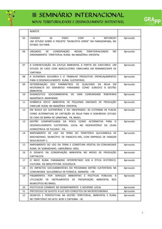 7
AGRESTE
05 FAZENDO AS PAZES COM A NATUREZA?
UM ESTUDO SOBRE O PROJETO “MUNICÍPIO VERDE” EM PARAGOMINAS, NO
ESTADO DO PARÁ.
Aprovado
06 UNIDADES DE CONSERVAÇÃO: NOVAS TERRITORIALIDADES NO
ORDENAMENTO TERRITORIAL RURAL NA AMAZÔNIA ORIENTAL
Aprovado
07 A CONCRETIZAÇÃO DA JUSTIÇA AMBIENTAL A PARTIR DO JUDICIÁRIO: UM
ESTUDO DE CASO COM AGRICULTORES FAMILIARES EM REMANESCENTE DE
CAATINGA
Aprovado
08 A ECONOMIA SOLIDÁRIA E O TRABALHO PRODUTIVO: ENTRELAÇAMENTOS
PARA O DESENVOLVIMENTO RURAL SUSTENTÁVEL
Aprovado
09 DETERMINAÇÃO DOS PARÂMETROS DE QUALIDADE DA ÁGUA EM
MICROBACIA DO SEMIÁRIDO PARAIBANO COMO SUBSÍDIO À GESTÃO
AMBIENTAL
Aprovado
10 DIAGNOSTICO SOCIOAMBIENTAL DE UMA COMUNIDADE RIBEIRINHA
AMAZÔNICA AMAPAENSE
Aprovado
11 DINÂMICA SÓCIO AMBIENTAL DE PEQUENAS UNIDADES DE PRODUÇÃO
FAMILIAR RURAL NA AMAZÔNIA ORIENTAL
Aprovado
12 EM BUSCA DO SUSTENTÁVEL E DO INESPERADO: AS CISTERNAS DE PLACAS
COMO ALTERNATIVAS DE CAPTAÇÃO DE ÁGUA PARA O SEMIÁRIDO: ESTUDO
DE CASO DE BARRA DE SANATANA, PB, BRASIL
Aprovado
13 GESTÃO COMPARTILHADA DA PESCA COMO ALTERNATIVA PARA O
DESENVOLVIMENTO SUSTENTÁVEL LOCAL NO RESERVATÓRIO DA USINA
HIDRELÉTRICA DE TUCURUÍ - PA.
Aprovado
14 MAPEAMENTO DE USO DA TERRA DO TERRITÓRIO QUILOMBOLA DE
MACHADINHO, MUNICÍPIO DE PARACATU-MG, COM EMPREGO DE IMAGEM
RESOURCESAT-1.
Aprovado
15 MAPEAMENTO DO USO DA TERRA E COBERTURA VEGETAL DA COMUNIDADE
RURAL DE SOBRADINHO, UBERLÂNDIA (MG).
Aprovado
16 O DESAFIO DA CONSERVAÇÃO AMBIENTAL NO MODO DE PRODUÇÃO
CAPITALISTA
Aprovado
17 O MEIO RURAL PARANAENSE INTERPRETADO SOB A ÓTICA HISTÓRICO-
CULTURAL DA ARQUITETURA ECOLÓGICA
Aprovado
18 OS IMPACTOS SOCIOAMBIENTAIS DO PROGRAMA SERTÃO SUSTENTÁVEL NA
COMUNIDADE QUILOMBOLA DE FONSECA, MANAÍRA – PB
Aprovado
19 PAGAMENTOS POR SERVIÇOS AMBIENTAIS E POLÍTICAS PÚBLICAS: A
UTILIZAÇÃO DE INSTRUMENTOS DE PRESERVAÇÃO AMBIENTAL NOS
MUNICÍPIOS NO BRASIL
Aprovado
20 POLÍTICA DE COMBATE AO DESMATAMENTO E GOVERNO LOCAL Aprovado
21 PROTOCOLO DE QUIOTO A LUZ DOS CONCEITOS DA MICROECONOMIA Aprovado
22 DESAFIOS E PERSPECTIVAS NA GESTÃO TERRITORIAL, AMBIENTAL E RURAL
NO TERRITÓRIO DO ALTO ACRE E CAPIXABA - AC
Aprovado
 