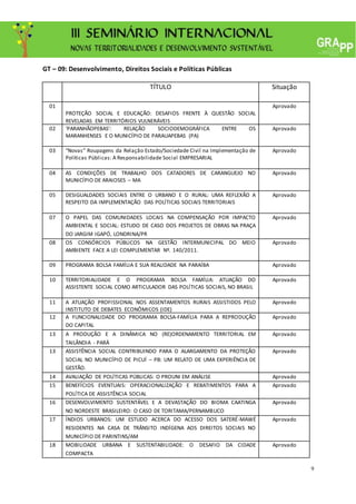 9
GT – 09: Desenvolvimento, Direitos Sociais e Políticas Públicas
TÍTULO Situação
01
PROTEÇÃO SOCIAL E EDUCAÇÃO: DESAFIOS FRENTE À QUESTÃO SOCIAL
REVELADAS EM TERRITÓRIOS VULNERÁVEIS
Aprovado
02 ‘PARANHÃOPEBAS’: RELAÇÃO SOCIODEMOGRÁFICA ENTRE OS
MARANHENSES E O MUNICÍPIO DE PARAUAPEBAS (PA)
Aprovado
03 “Novas” Roupagens da Relação Estado/Sociedade Civil na Implementação de
Políticas Públicas: A Responsabilidade Social EMPRESARIAL
Aprovado
04 AS CONDIÇÕES DE TRABALHO DOS CATADORES DE CARANGUEJO NO
MUNICÍPIO DE ARAIOSES – MA
Aprovado
05 DESIGUALDADES SOCIAIS ENTRE O URBANO E O RURAL: UMA REFLEXÃO A
RESPEITO DA IMPLEMENTAÇÃO DAS POLÍTICAS SOCIAIS TERRITORIAIS
Aprovado
07 O PAPEL DAS COMUNIDADES LOCAIS NA COMPENSAÇÃO POR IMPACTO
AMBIENTAL E SOCIAL: ESTUDO DE CASO DOS PROJETOS DE OBRAS NA PRAÇA
DO JARGIM IGAPÓ, LONDRINA/PR
Aprovado
08 OS CONSÓRCIOS PÚBLICOS NA GESTÃO INTERMUNICIPAL DO MEIO
AMBIENTE FACE A LEI COMPLEMENTAR Nº. 140/2011.
Aprovado
09 PROGRAMA BOLSA FAMÍLIA E SUA REALIDADE NA PARAÍBA Aprovado
10 TERRITORIALIDADE E O PROGRAMA BOLSA FAMÍLIA: ATUAÇÃO DO
ASSISTENTE SOCIAL COMO ARTICULADOR DAS POLÍTICAS SOCIAIS, NO BRASIL
Aprovado
11 A ATUAÇÃO PROFISSIONAL NOS ASSENTAMENTOS RURAIS ASSISTIDOS PELO
INSTITUTO DE DEBATES ECONÔMICOS (IDE)
Aprovado
12 A FUNCIONALIDADE DO PROGRAMA BOLSA-FAMÍLIA PARA A REPRODUÇÃO
DO CAPITAL
Aprovado
13 A PRODUÇÃO E A DINÂMICA NO (RE)ORDENAMENTO TERRITORIAL EM
TAILÂNDIA - PARÁ
Aprovado
13 ASSISTÊNCIA SOCIAL CONTRIBUINDO PARA O ALARGAMENTO DA PROTEÇÃO
SOCIAL NO MUNICÍPIO DE PICUÍ – PB: UM RELATO DE UMA EXPERIÊNCIA DE
GESTÃO.
Aprovado
14 AVALIAÇÃO DE POLÍTICAS PÚBLICAS: O PROUNI EM ANÁLISE Aprovado
15 BENEFÍCIOS EVENTUAIS: OPERACIONALIZAÇÃO E REBATIMENTOS PARA A
POLÍTICA DE ASSISTÊNCIA SOCIAL
Aprovado
16 DESENVOLVIMENTO SUSTENTÁVEL E A DEVASTAÇÃO DO BIOMA CAATINGA
NO NORDESTE BRASILEIRO: O CASO DE TORITAMA/PERNAMBUCO
Aprovado
17 ÍNDIOS URBANOS: UM ESTUDO ACERCA DO ACESSO DOS SATERÉ-MAWÉ
RESIDENTES NA CASA DE TRÂNSITO INDÍGENA AOS DIREITOS SOCIAIS NO
MUNICÍPIO DE PARINTINS/AM
Aprovado
18 MOBILIDADE URBANA E SUSTENTABILIDADE: O DESAFIO DA CIDADE
COMPACTA
Aprovado
 