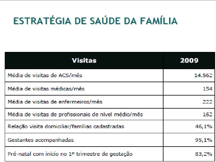 Programa de Saúde da Família (PSF