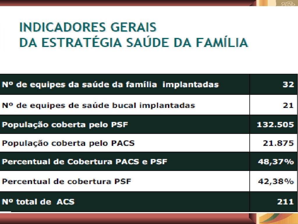 Programa de Saúde da Família (PSF