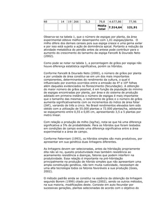 48

14

19 266

0,3

79,8

4.677,86

Média
7.314,64
total

77,96
121,91

Observa-se na tabela 1, que o número de espigas por planta, da área
experimental obteve melhor desempenho com 1,01 espigas/planta. O
milho difere dos demais cereais pois sua espiga cresce e uma gema axilar
e por isso está sujeito a ação de dominância apical. Portanto a redução da
atividade metabólica do pendão antes da antese pode contribuir para o
aumento do crescimento do tamanho da espiga Fancelli & Dourado Neto
(2002).
Como pode se notar na tabela 1, a porcentagem de grãos por espiga não
houve diferença estatística significativa, porém os híbridos.
Conforme Fancelli & Dourado Neto (2000), o número de grãos por planta
e por unidade de área constitui-se em um dos mais importantes
componentes, determinantes do rendimento da cultura, o qual é
influenciado por eventos ocorridos entre a emissão da 4º e 10º folhas
além daqueles evidenciados no florescimento (fecundação). A obtenção
do maior número de grãos possível, é em função da população do mínimo
de espigas encontradas por planta, por área e do sistema de produção
adotado em primeira instância o número de espigas é mais importante
que o tamanho das mesmas, o rendimento de grãos e o número de grãos
aumenta significativamente com os incrementos do índice de área foliar
(IAF), variando de três a cinco. No Brasil rendimentos elevados tem sido
obtido com a utilização de 55.000 plantas a 72.000 plantas/ha, adotando
se espaçamento entre 0,55 e 0,85 cm, apresentando 3,5 a 5 plantas por
metro linear.
Com relação a produção de milho (kg/ha), nota-se que há uma diferença
significativa a 5% de probabilidade. Para os híbridos que foram testados
em condições de campo existe uma diferença significativa entre a área
experimental e a área de campo.
Conforme Paterniani (1993), os híbridos simples são mais produtivos, por
apresentar em sua genética duas linhagens diferentes.
As linhagens devem ser selecionadas, antes da hibridação propriamente
dita não só no, quesito produtividade mas também resistência ao
acamamento resistência a doenças, fatores que podem interferir na
produtividade. Essa relação é importante na pré-hibridação
principalmente na produção de híbrido simples que não apresentam uma
ampla constituição genética, não tem muita rusticidade, necessitam de
uma alta tecnologia todos os fatores favoráveis a sua produção (Goes,
2002).
O método padrão ainda se constitui na essência da obtenção da linhagem
segundo Borem (1999) citado por Goes (2002), sendo os outros métodos,
na sua maioria, modificações deste. Consiste em auto fecundar por
sucessivas gerações, plantas selecionadas de acordo com o objetivo do

 