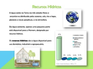 Recursos Hídricos
A água existe na Terra nos três estados físicos e
encontra-se distribuida pelos oceanos, solo, rios e lagos,
glaciares e neves perpétuas, e na atmosfera.
Da água existente, apenas uma pequena parte
está disponivel para o Homem, designada por
recursos hídricos.
Os recursos hídricos são a água disponível para
uso doméstico, industrial e agropecuário.
 