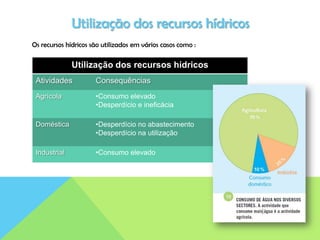 Utilização dos recursos hídricos
Os recursos hídricos são utilizados em vários casos como :
Utilização dos recursos hídricos
Atividades Consequências
Agrícola •Consumo elevado
•Desperdício e ineficácia
Doméstica •Desperdício no abastecimento
•Desperdício na utilização
Industrial •Consumo elevado
 