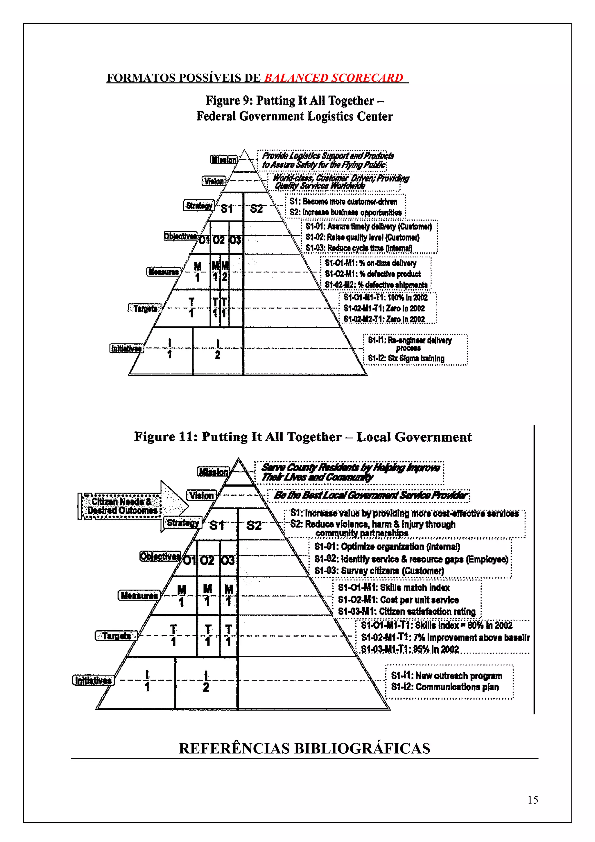 FORMATOS POSSÍVEIS DE BALANCED SCORECARD

REFERÊNCIAS BIBLIOGRÁFICAS
15

 