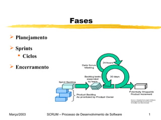 Março/2003 SCRUM – Processo de Desenvolvimento de Software 1
Fases
 Planejamento
 Sprints
 Ciclos
 Encerramento
 