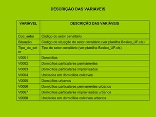 DESCRIÇÃO DAS VARIÁVEIS VARIÁVEL DESCRIÇÃO DAS VARIÁVEIS Cod_setor Código do setor censitário Situação Código de situação do setor censitário (ver planilha Basico_UF.xls) Tipo_do_setor Tipo do setor censitário (ver planilha Basico_UF.xls) V0001 Domicílios V0002 Domicílios particulares permanentes V0003 Domicílios particulares improvisados V0004 Unidades em domicílios coletivos V0005 Domicílios urbanos V0006 Domicílios particulares permanentes urbanos V0007 Domicílios particulares improvisados urbanos V0008 Unidades em domicílios coletivos urbanos 