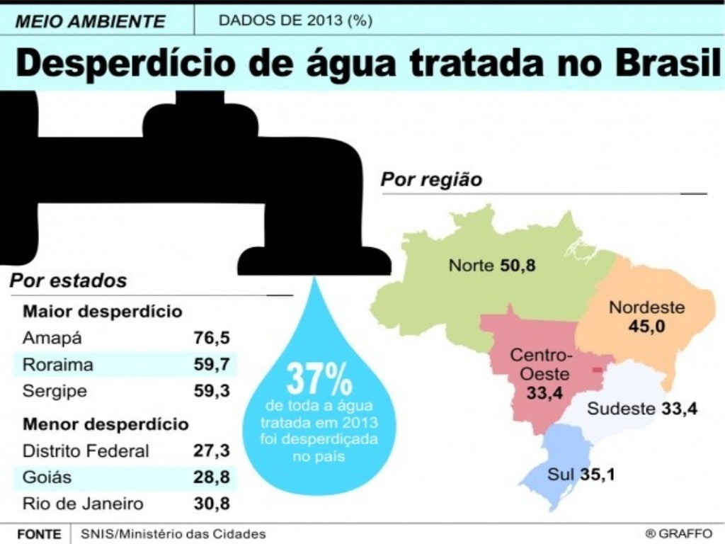 Redação Sobre A Crise Hidrica No Brasil