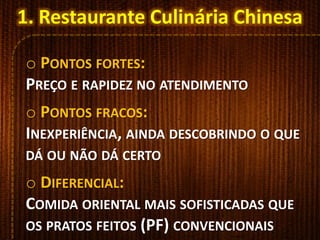 o PONTOS FORTES:
PREÇO E RAPIDEZ NO ATENDIMENTO
o PONTOS FRACOS:
INEXPERIÊNCIA, AINDA DESCOBRINDO O QUE
DÁ OU NÃO DÁ CERTO
o DIFERENCIAL:
COMIDA ORIENTAL MAIS SOFISTICADAS QUE
OS PRATOS FEITOS (PF) CONVENCIONAIS
1. Restaurante Culinária Chinesa
 