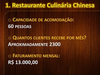 o CAPACIDADE DE ACOMODAÇÃO:
60 PESSOAS
o QUANTOS CLIENTES RECEBE POR MÊS?
APROXIMADAMENTE 2300
o FATURAMENTO MENSAL:
R$ 13.000,00
1. Restaurante Culinária Chinesa
 
