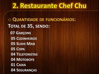 o QUANTIDADE DE FUNCIONÁRIOS:
TOTAL DE 35, SENDO:
07 GARÇONS
05 COZINHEIROS
05 SUSHI MAN
05 COPA
04 TELEFONISTAS
04 MOTOBOYS
01 CAIXA
04 SEGURANÇAS
2. Restaurante Chef Chu
 