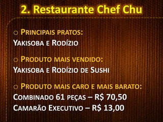 o PRINCIPAIS PRATOS:
YAKISOBA E RODÍZIO
o PRODUTO MAIS VENDIDO:
YAKISOBA E RODÍZIO DE SUSHI
o PRODUTO MAIS CARO E MAIS BARATO:
COMBINADO 61 PEÇAS – R$ 70,50
CAMARÃO EXECUTIVO – R$ 13,00
2. Restaurante Chef Chu
 
