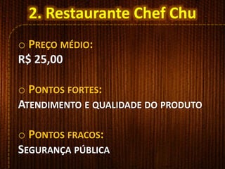 o PREÇO MÉDIO:
R$ 25,00
o PONTOS FORTES:
ATENDIMENTO E QUALIDADE DO PRODUTO
o PONTOS FRACOS:
SEGURANÇA PÚBLICA
2. Restaurante Chef Chu
 
