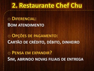 o DIFERENCIAL:
BOM ATENDIMENTO
o OPÇÕES DE PAGAMENTO:
CARTÃO DE CRÉDITO, DÉBITO, DINHEIRO
o PENSA EM EXPANDIR?
SIM, ABRINDO NOVAS FILIAIS DE ENTREGA
2. Restaurante Chef Chu
 
