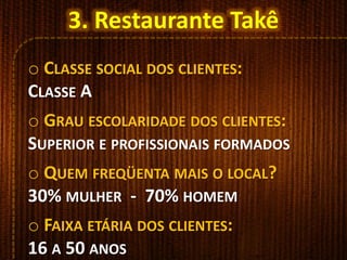 o CLASSE SOCIAL DOS CLIENTES:
CLASSE A
o GRAU ESCOLARIDADE DOS CLIENTES:
SUPERIOR E PROFISSIONAIS FORMADOS
o QUEM FREQÜENTA MAIS O LOCAL?
30% MULHER - 70% HOMEM
o FAIXA ETÁRIA DOS CLIENTES:
16 A 50 ANOS
3. Restaurante Takê
 