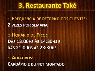 o FREQÜÊNCIA DE RETORNO DOS CLIENTES:
2 VEZES POR SEMANA
o HORÁRIO DE PICO:
DAS 13:00HS ÀS 14:30HS E
DAS 21:00HS ÀS 23:30HS
o ATRATIVOS:
CARDÁPIO E BUFFET MONTADO
3. Restaurante Takê
 