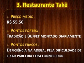 o PREÇO MÉDIO:
R$ 55,50
o PONTOS FORTES:
TRADIÇÃO E BUFFET MONTADO DIARIAMENTE
o PONTOS FRACOS:
DEFICIÊNCIA NA ADEGA, PELA DIFICULDADE DE
FIXAR PARCERIA COM FORNECEDOR
3. Restaurante Takê
 