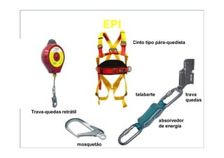 Cinto tipo pára-quedista
mosquetão
talabarte trava
quedas
absorvedor
de energia
Trava-quedas retrátil
EPIEPI
 