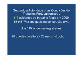 Segundo a Autoridade p/ as Condições doSegundo a Autoridade p/ as Condições do
Trabalho, Portugal registrouTrabalho, Portugal registrou
115115 acidentes de trabalho fatais em 2009,acidentes de trabalho fatais em 2009,
56 (48,7%) dos quais na construção civil.56 (48,7%) dos quais na construção civil.
Dos 115 acidentes registrados:Dos 115 acidentes registrados:
26 quedas de altura26 quedas de altura -- 23 na construção23 na construção
 