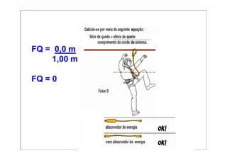 FQ = 0,0 m
1,00 m
FQ = 0
 