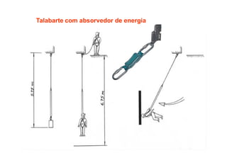 Talabarte com absorvedor de energia
 