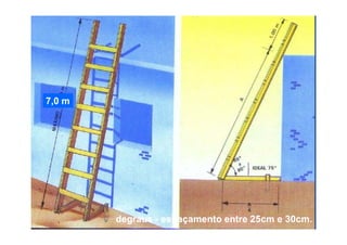 7,0 m
degrausdegraus -- espaçamento entre 25cm e 30cm.espaçamento entre 25cm e 30cm.
 