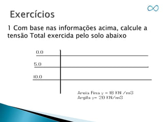 1 Com base nas informações acima, calcule a
tensão Total exercida pelo solo abaixo
 