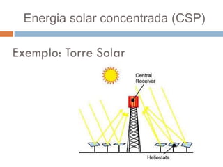 Energia solar concentrada (CSP)
 