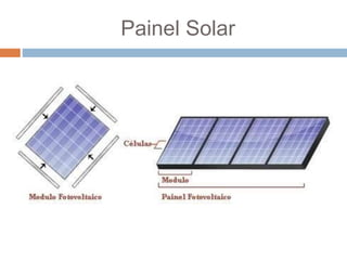 Painel Solar
 
