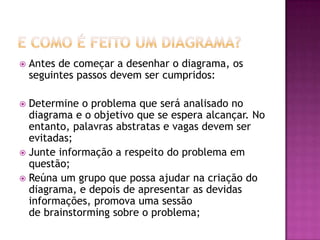  Antes de começar a desenhar o diagrama, os
seguintes passos devem ser cumpridos:
 Determine o problema que será analisado no
diagrama e o objetivo que se espera alcançar. No
entanto, palavras abstratas e vagas devem ser
evitadas;
 Junte informação a respeito do problema em
questão;
 Reúna um grupo que possa ajudar na criação do
diagrama, e depois de apresentar as devidas
informações, promova uma sessão
de brainstorming sobre o problema;
 