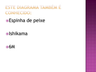 Espinha de peixe
Ishikama
6M
 