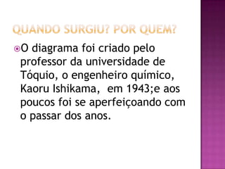 O diagrama foi criado pelo
professor da universidade de
Tóquio, o engenheiro químico,
Kaoru Ishikama, em 1943;e aos
poucos foi se aperfeiçoando com
o passar dos anos.
 