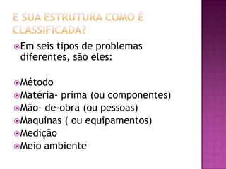 Em seis tipos de problemas
diferentes, são eles:
Método
Matéria- prima (ou componentes)
Mão- de-obra (ou pessoas)
Maquinas ( ou equipamentos)
Medição
Meio ambiente
 