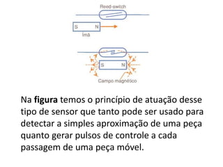 Na figura temos o princípio de atuação desse 
tipo de sensor que tanto pode ser usado para 
detectar a simples aproximação de uma peça 
quanto gerar pulsos de controle a cada 
passagem de uma peça móvel. 
 