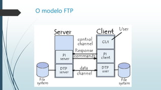O modelo FTP
 