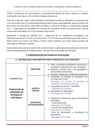 O modelo de auto-avaliação das Bibliotecas Escolares: metodologias e operacionalização (I)
Página 6
1ºCEB e pretendo que ele seja exequível e suficientemente flexível, de forma a permitir os reajustes
considerados necessários, a fim de evitar o bloqueio do processo.
Como não é possível “medir” tudo (actividades, participação de todos os utilizadores) ao mesmo tempo
e nas três escolas que se encontram directamente sobre a minha responsabilidade, pensei escolher uma
das escolas de ensino básico com jardim-de-infância: a EB1/JI de Fanhões e a avaliação do indicador
A.2.1. – Organização de Actividades de Formação de Utilizadores recairá nas quatro turmas, uma de
cada ano de escolaridade, do 1º Ciclo existente nesta Escola.
Respeitante à avaliação do indicador A.2.4. – Impacto da BE nas competências tecnológicas e de
informação dos alunos irá incidir nas turmas do 2º, 3º e 4º anos de escolaridade, pois estes alunos já
detém domínio da escrita e da leitura, já devem realizar trabalhos que exijam alguma pesquisa de
informação em diferentes suportes.
Como é óbvio neste processo terá de haver o envolvimento e a participação dos professores titulares de
turma, da Coordenadora do Estabelecimento e dos pais e/ou encarregados de educação.
5. APRESENTAÇÃO DO PLANO DE AVALIAÇÃO
5.1. METODOLOGIA A IMPLEMENTAR PARA O PROCESSO DE AUTO-AVALIAÇÃO
Indicador A.2.1.
Organização de
actividades de
formação de
utilizadores
OBJECTIVOS
 Aferir o contributo da Biblioteca Escolar para a
satisfação e autonomia dos seus utilizadores;
 Detectar os pontos fracos e dar prioridade às
necessidades evidenciadas;
 Promover acções para a melhoria do indicador.
ACÇÕES A
AVALIAR
(RESPECTIVA
CALENDARIZAÇÃO)
 Actividades de formação de utilizadores com
as turmas do 1º Ciclo;
-Realização de sessões de formação de
utilizadores ao longo do 1º Período;
 Lançamento do concurso “TOTOCDU
- Realização no 1º período
 Participação no “Bibliopaper”
- Realização no 2º Período
 Produção de materiais de apoio à formação de
utilizadores:
-- Guia do Utilizador
Elaboração no 1º Período
--Guia da CDU (simplificado)
Elaboração no 1º Período
--Guia da preservação e conservação de
documentos
Elaboração no 2º Período
 