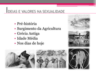 IDEIAS E VALORES NA SEXUALIDADE
    •   Pré-história
    •   Surgimento da Agricultura
    •   Grécia Antiga
    •   Idade Média
    •   Nos dias de hoje
 