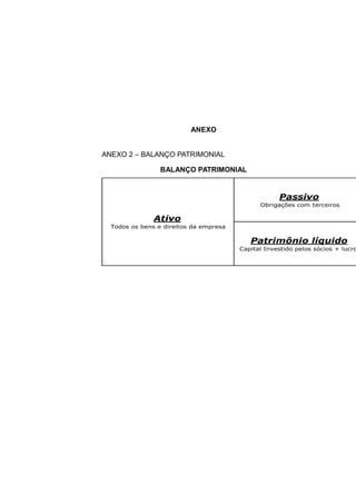 ANEXO
ANEXO 2 – BALANÇO PATRIMONIAL
BALANÇO PATRIMONIAL
Passivo
Obrigações com terceiros
Patrimônio líquido
Capital Investido pelos sócios + lucro
Ativo
Todos os bens e direitos da empresa
 