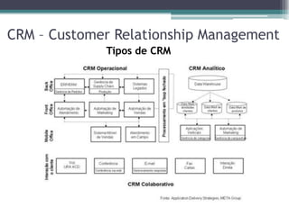 CRM – Customer Relationship Management
             Tipos de CRM
 