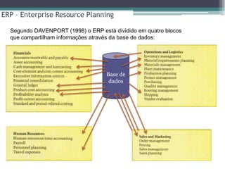 ERP – Enterprise Resource Planning

  Segundo DAVENPORT (1998) o ERP está dividido em quatro blocos
  que compartilham informações através da base de dados:




                                    Base de
                                     dados
 