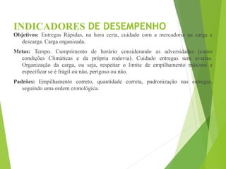 INDICADORES DE DESEMPENHO
Objetivos: Entregas Rápidas, na hora certa, cuidado com a mercadoria na carga e
descarga. Carga organizada.
Metas: Tempo. Cumprimento de horário considerando as adversidades (como
condições Climáticas e da própria rodovia). Cuidado entregas sem avarias.
Organização da carga, ou seja, respeitar o limite de empilhamento máximo e
especificar se é frágil ou não, perigoso ou não.
Padrões: Empilhamento correto, quantidade correta, padronização nas entregas,
seguindo uma ordem cronológica.
 