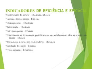INDICADORES DE EFICIÊNCIA E EFICÁCIA
*Cumprimento do horário – Eficiência e eficácia
*Cuidados com as cargas – Eficiente
*Otimizar custos – Eficiência
*Roteirização – Eficiência
*Entregas urgentes – Eficácia
*Oferecimento de treinamento periodicamente aos colaboradores afim de manter um
padrão – Eficácia
*Treinamento e cursos aos colaboradores – Eficiência
*Satisfação do cliente – Eficácia
*Frotas especiais - Eficiência
 