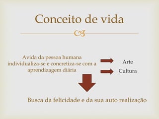 
Conceito de vida
Avida da pessoa humana
individualiza-se e concretiza-se com a
aprendizagem diária
Arte
Busca da felicidade e da sua auto realização
Cultura
 